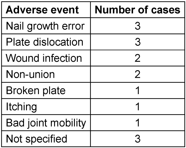 Table 3