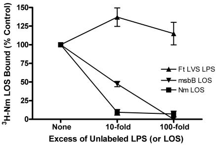 FIG. 5.