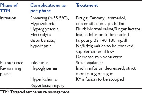 graphic file with name IJCCM-19-537-g001.jpg