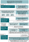 Flow diagram of thighs included in the study shows selection criteria and categorization of participants. KL = Kellgren-Lawrence, KOA = knee osteoarthritis, KR = knee replacement, PS = propensity score, R1 = reader 1, R2 = reader 2, WOMAC = Western Ontario and McMaster Universities Osteoarthritis Index.