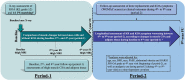 Diagram shows timing of the study assessments. Period 1: Baseline visit to 4th-year follow-up visit. Period 2: 4th-year to 9th-year follow-up visit. BMI = body mass index, CSA = cross-sectional area, FU = follow-up, KL = Kellgren-Lawrence, KOA = knee osteoarthritis, KR = knee replacement, OARSI JSN OA = Osteoarthritis Research Society International joint-space narrowing grade, PASE = Physical Activity Scale for the Elderly, PS = propensity score, WOMAC = Western Ontario and McMaster Universities Osteoarthritis Index.