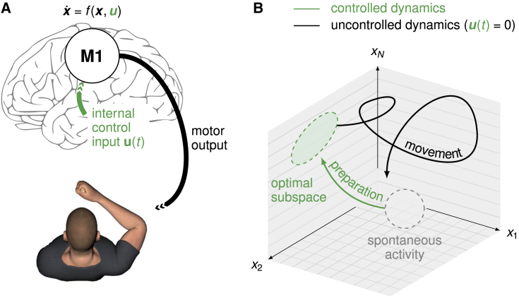 Figure 1