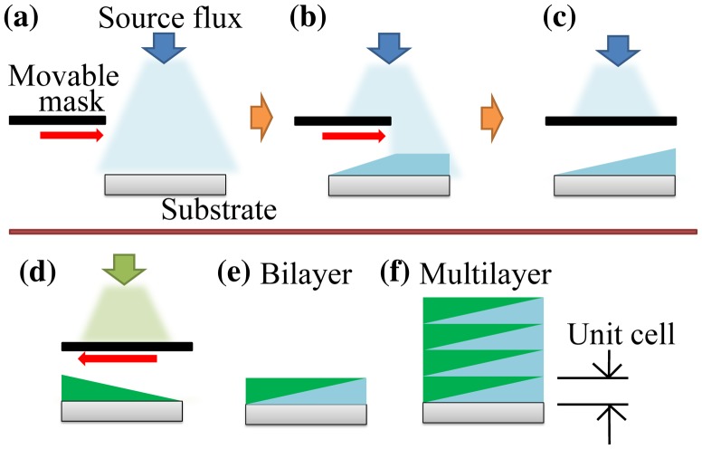 Figure 2.