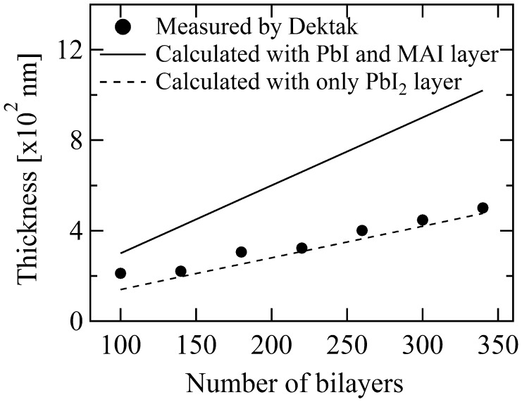 Figure 9.