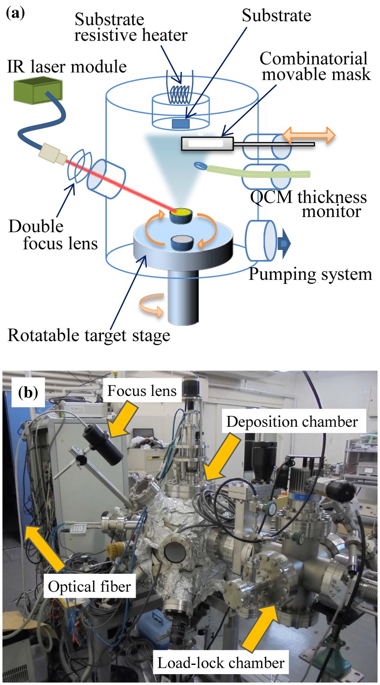 Figure 1.