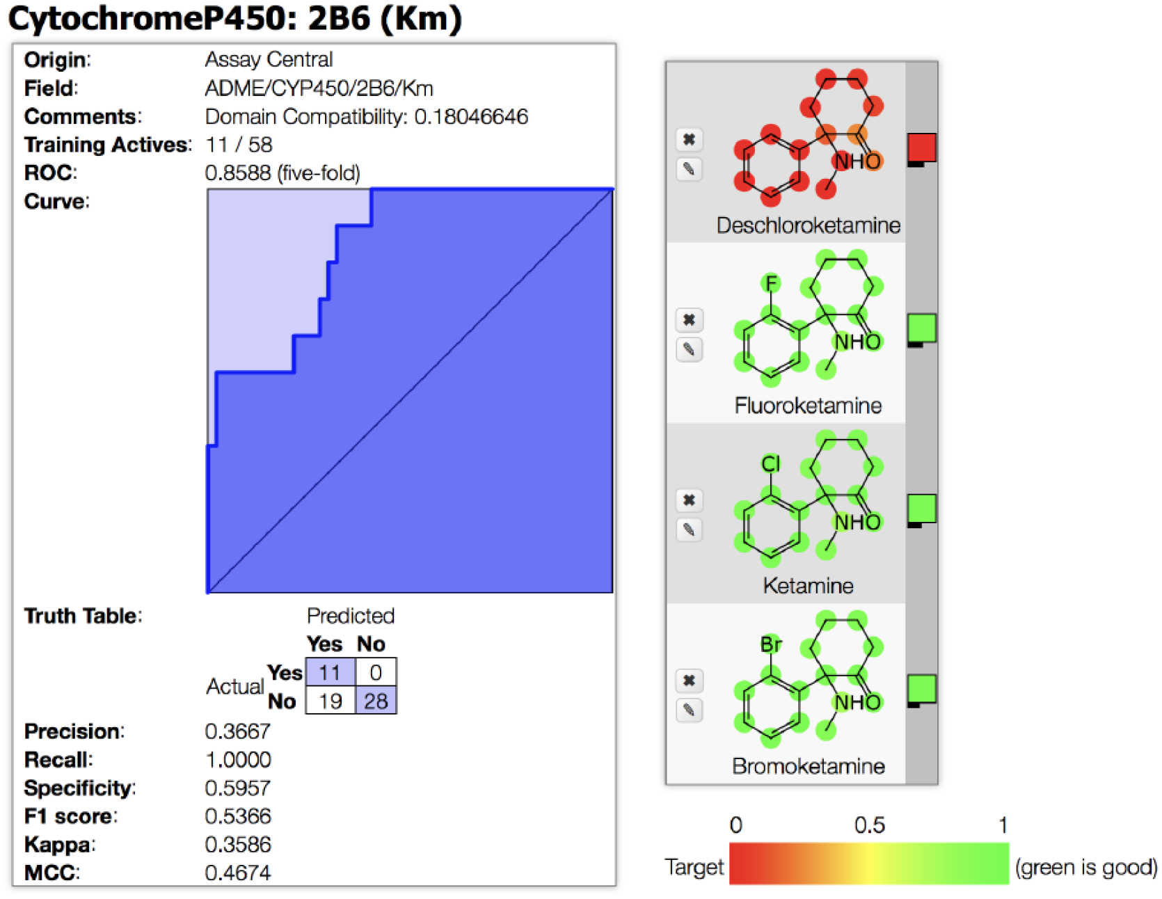 Figure 3: