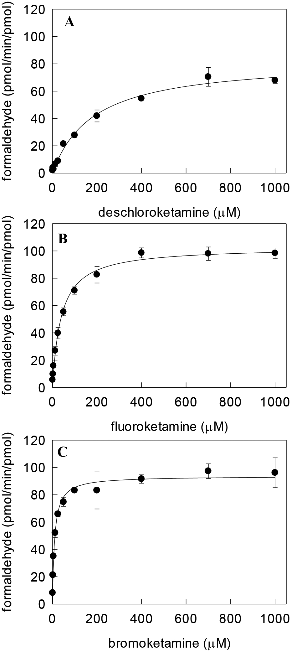 Fig 2.