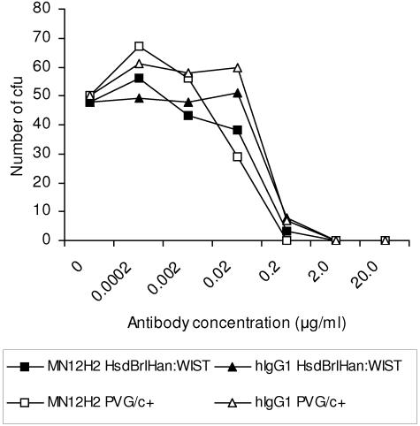 FIG. 4.