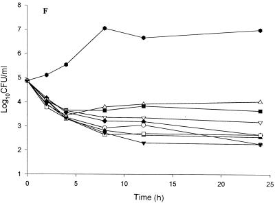 FIG. 1.