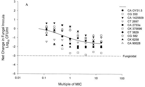 FIG. 2.