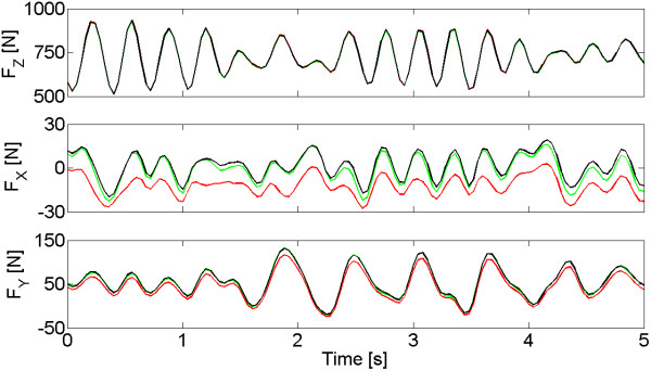 Figure 8