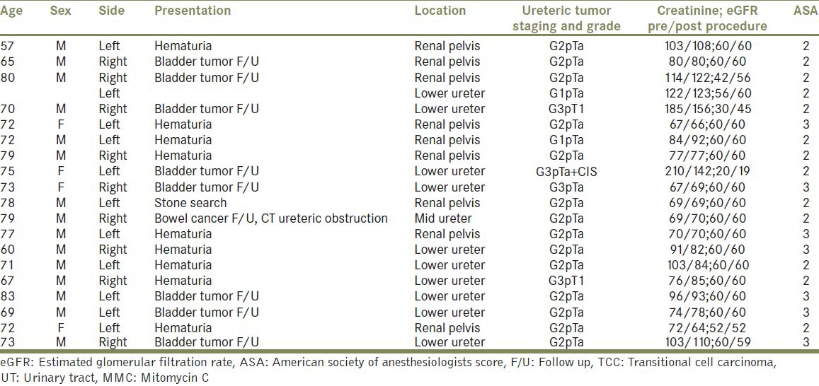 graphic file with name UA-5-184-g003.jpg