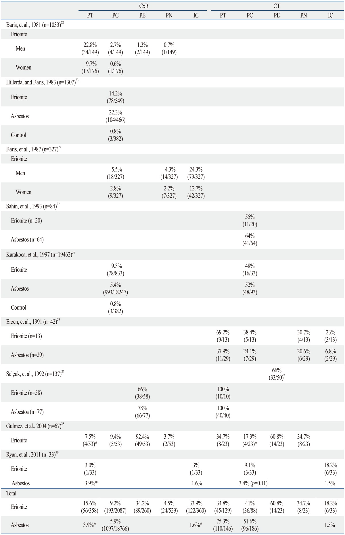 graphic file with name ymj-56-311-i004.jpg