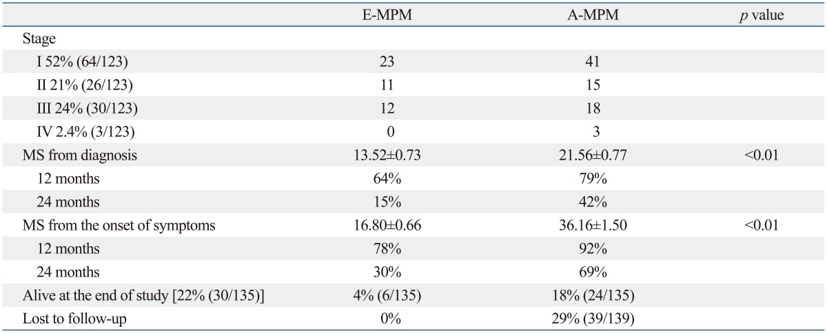 graphic file with name ymj-56-311-i005.jpg