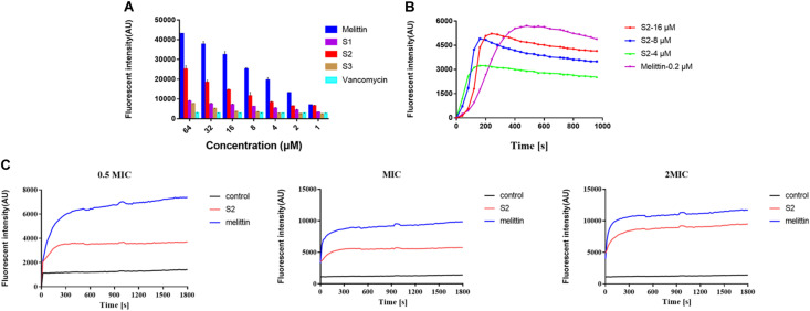 FIGURE 3