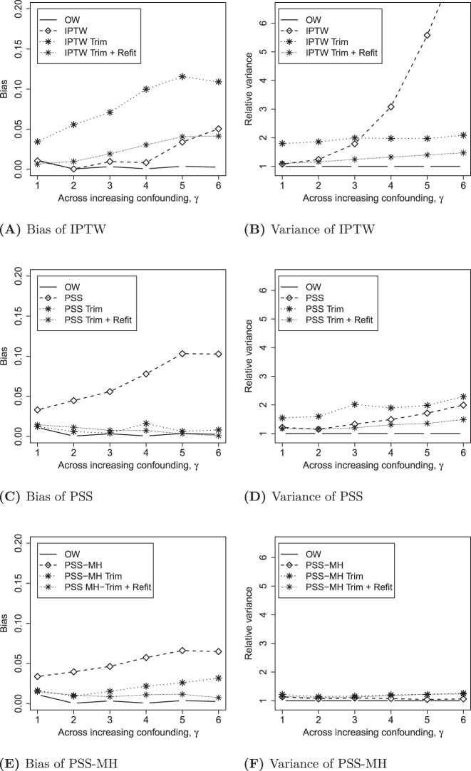 Figure 3: