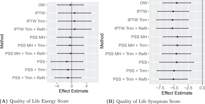 Figure 5: