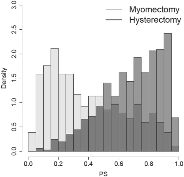 Figure 4: