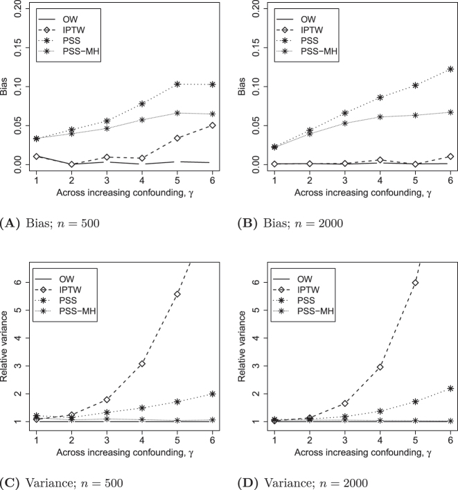 Figure 2: