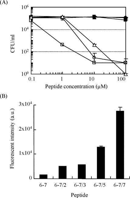 FIG. 4.