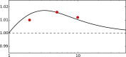 Fig. 3.
