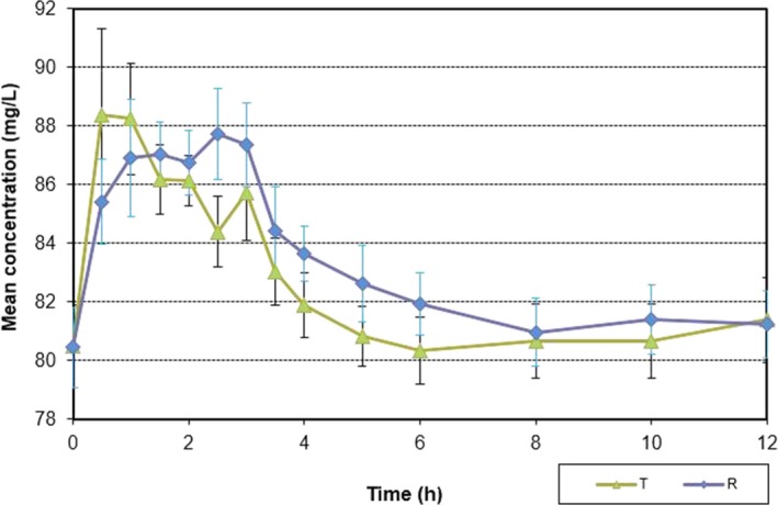 FIGURE 1