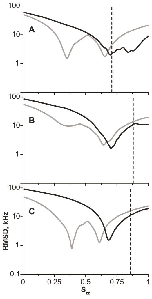 Figure 8