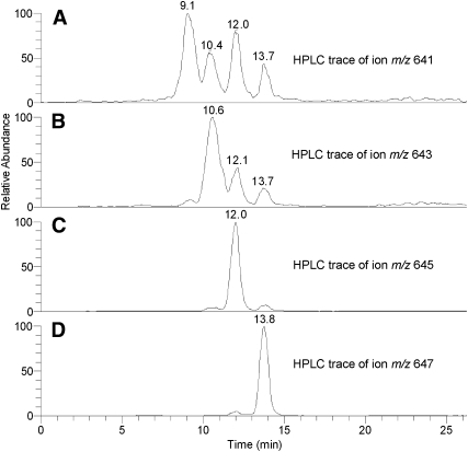 Fig. 7.