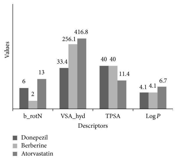 Figure 5