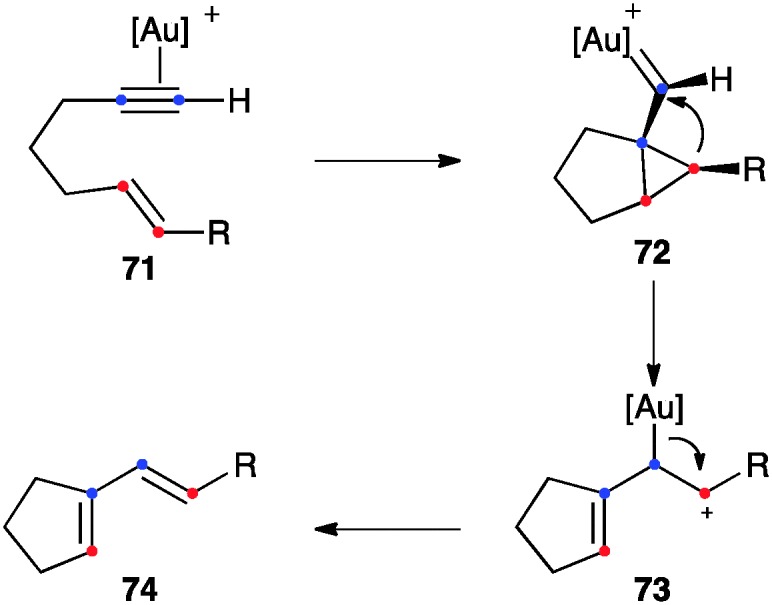 Scheme 25