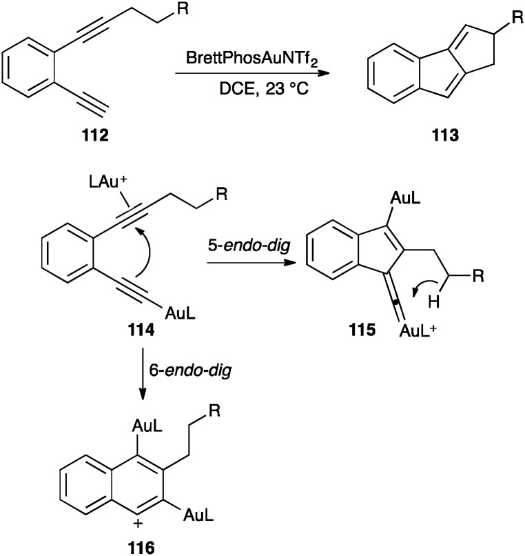 Scheme 36