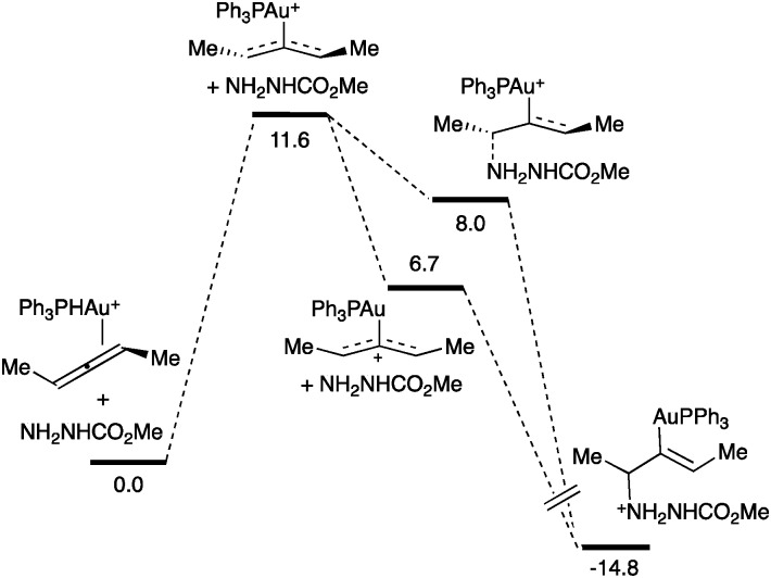 Scheme 15