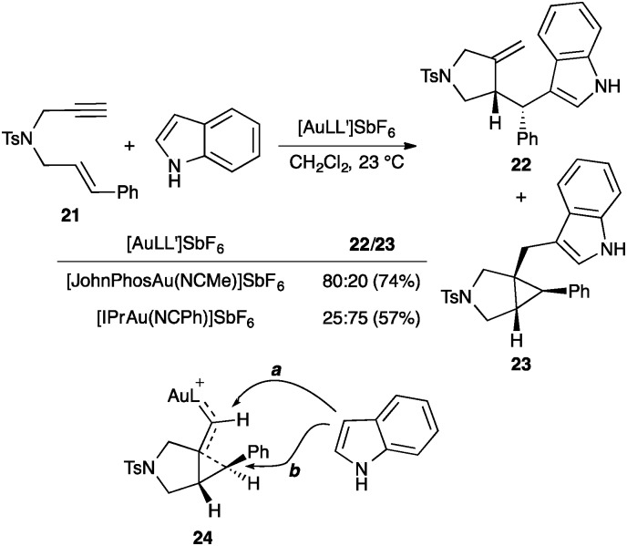 Scheme 12