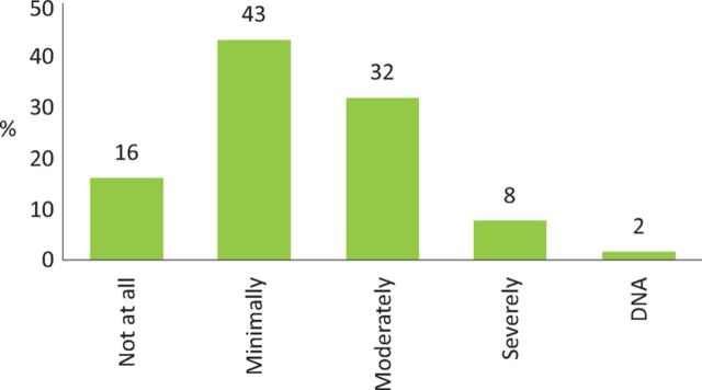 Fig 3.