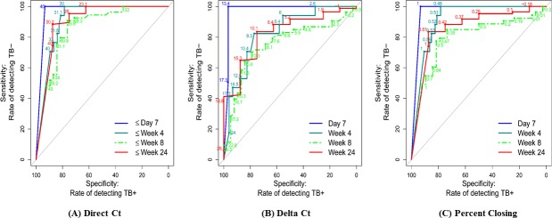 Fig 4