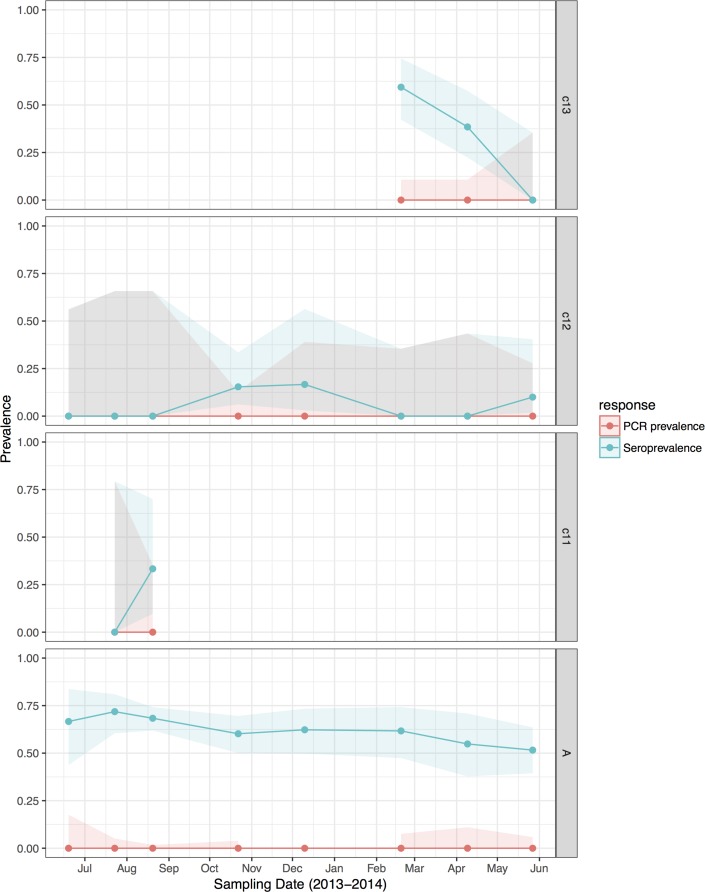 Fig. 4.