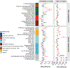 Extended Data Fig. 5 |