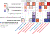 Extended Data Fig. 6 |