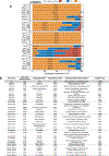Extended Data Fig. 1 |