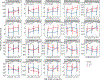 Extended Data Fig. 2 |