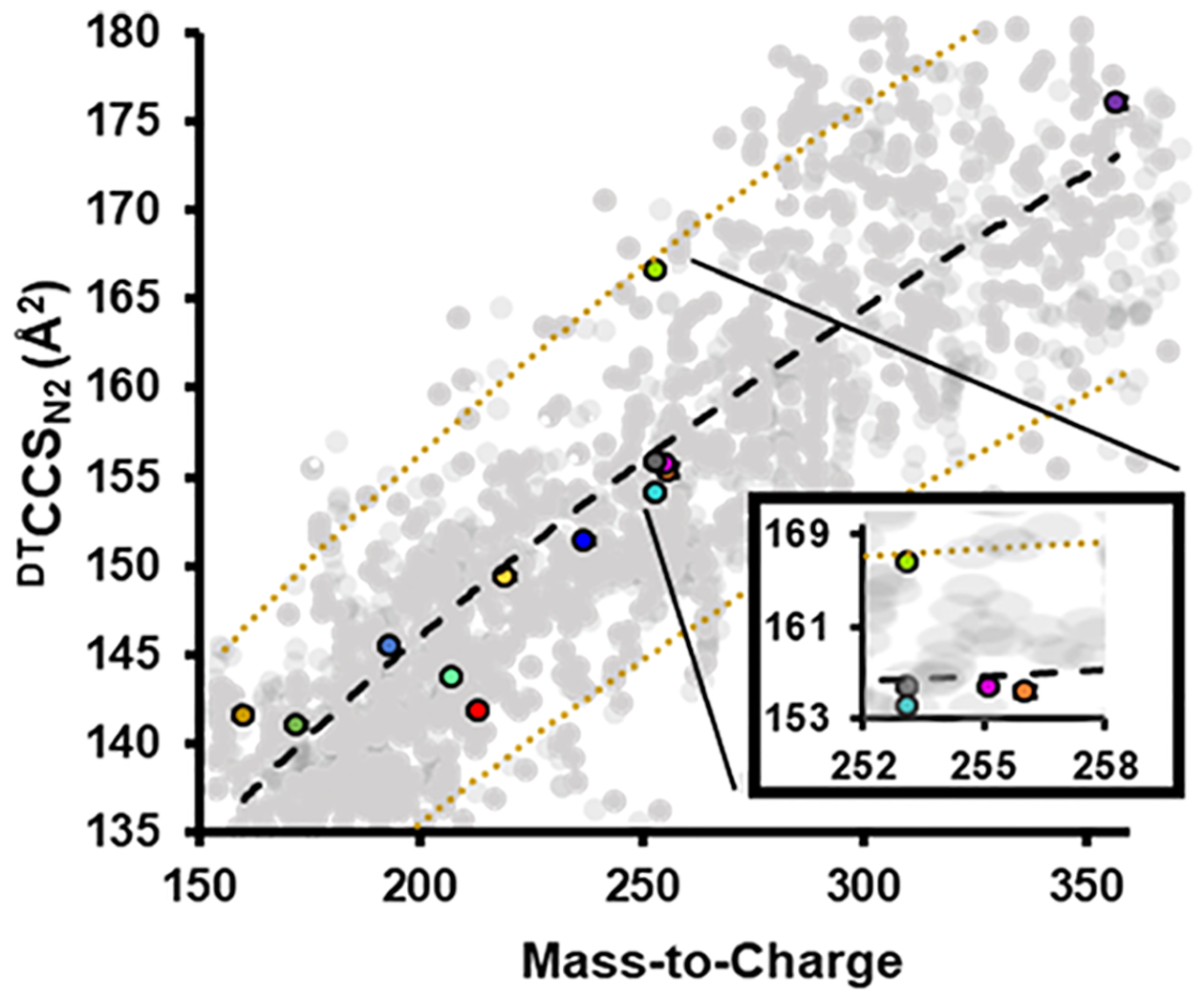 Figure 3.