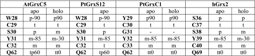 graphic file with name zbc036117202t003.jpg