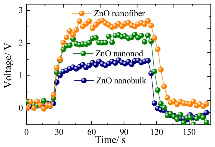 Figure 6.