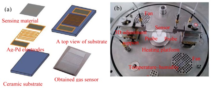 Figure 1.