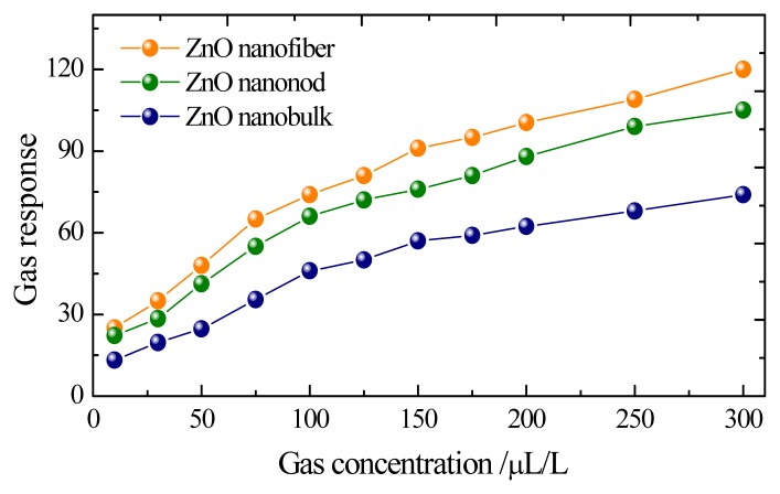 Figure 5.