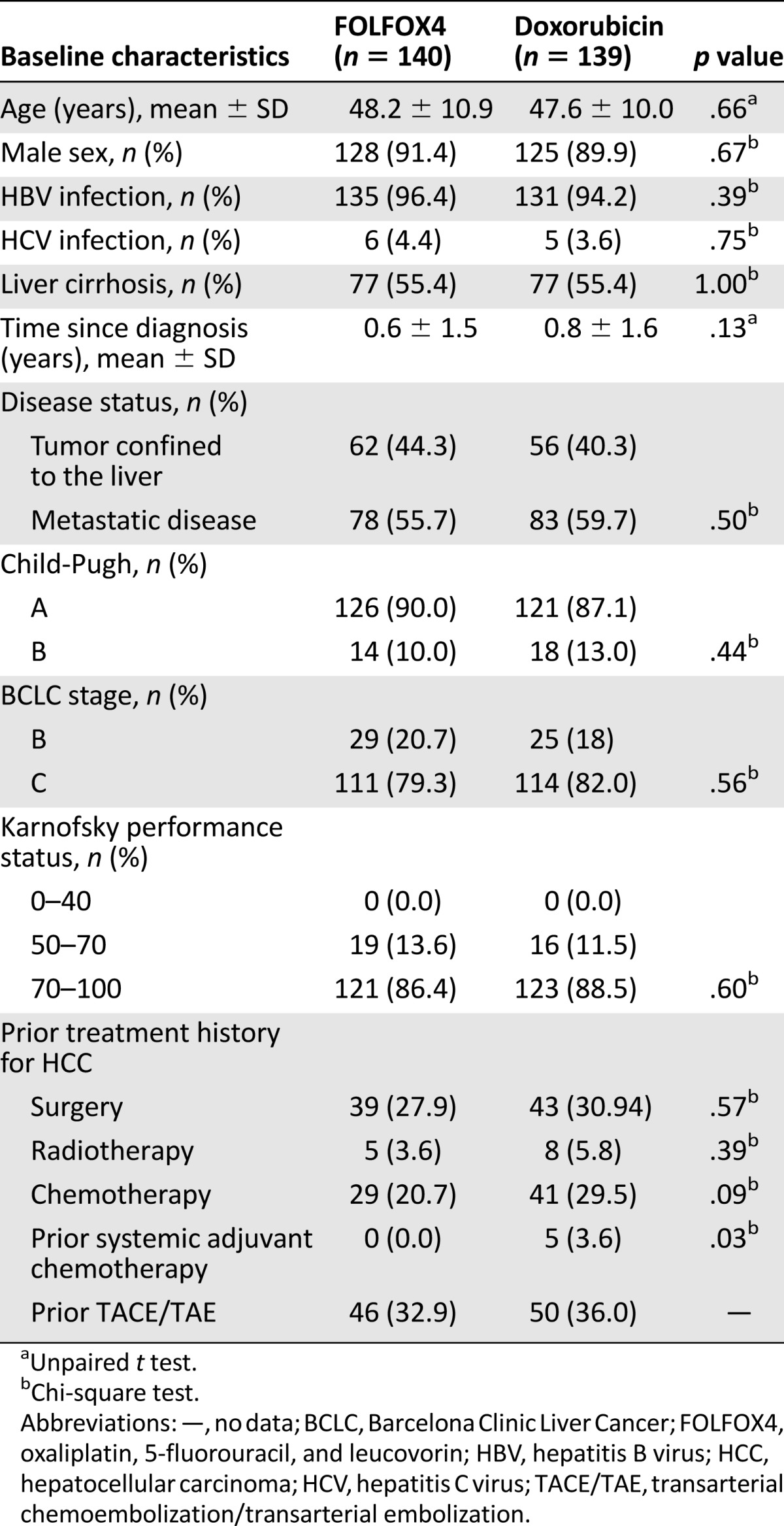 graphic file with name theoncologist_14190t1.jpg