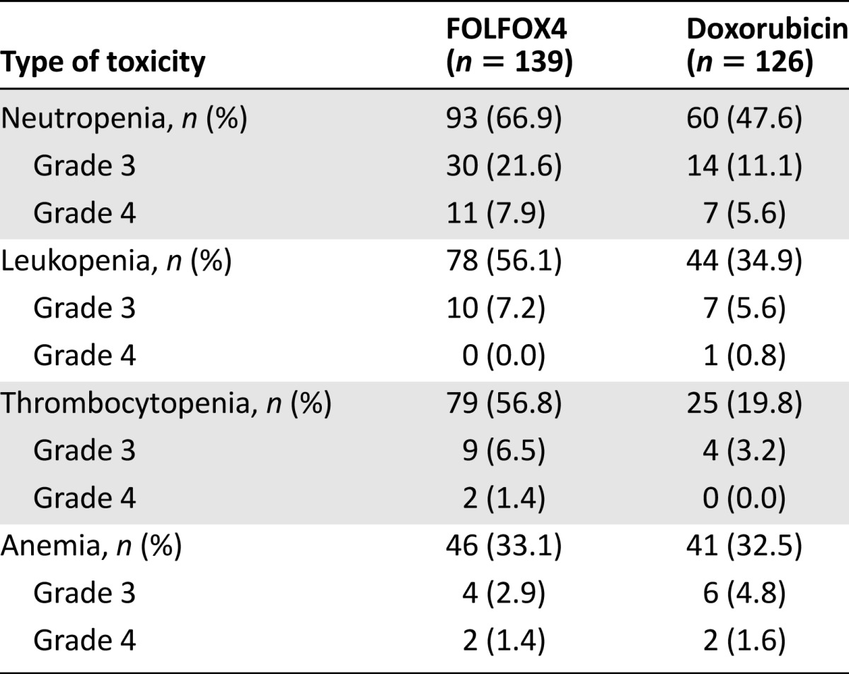 graphic file with name theoncologist_14190t5.jpg