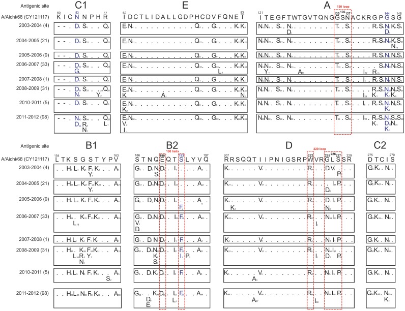 Fig 2