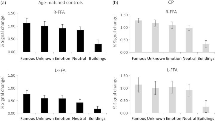 Figure 2.