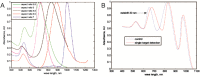 Fig12